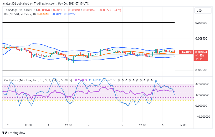 Tamadoge (TAMA/USD) Price Looms, Prolonging Bounce Index