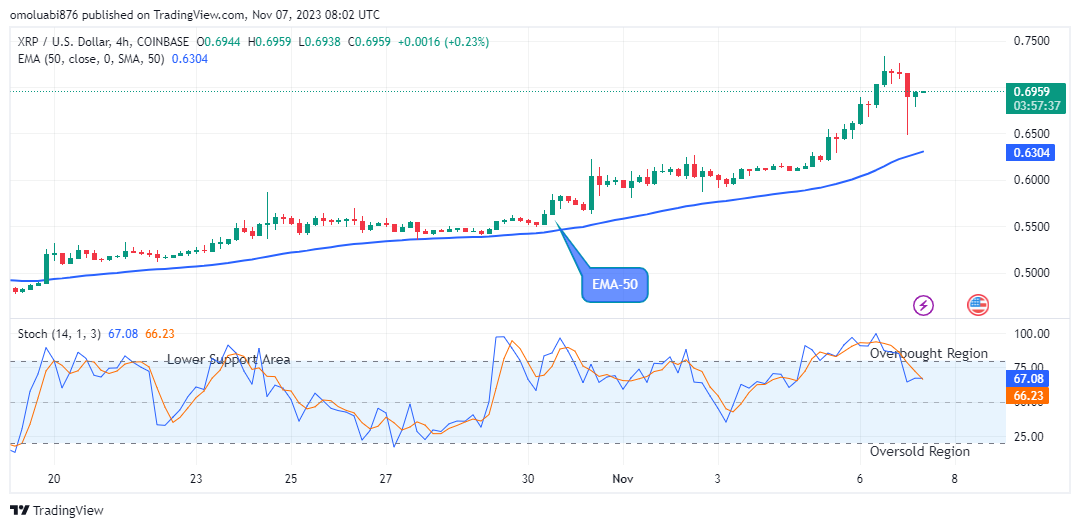 XRP (XRPUSD) Sellers Might Hold Back 