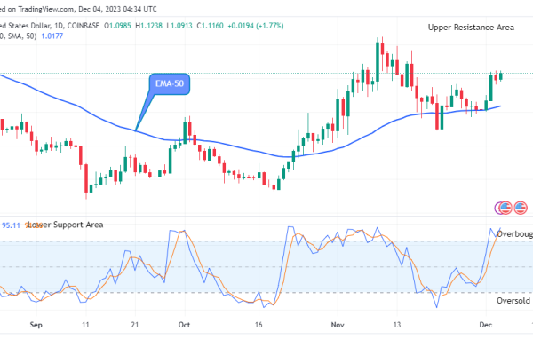 Arbitrum (ARBUSD) Price Will Keep Rising