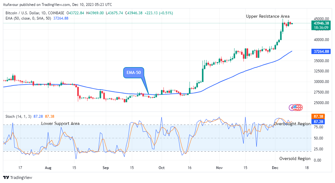 Bitcoin (BTCUSD) Bulls will keep Getting Stronger