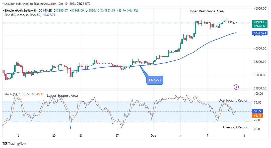 Bitcoin (BTCUSD) Bulls will keep Getting Stronger