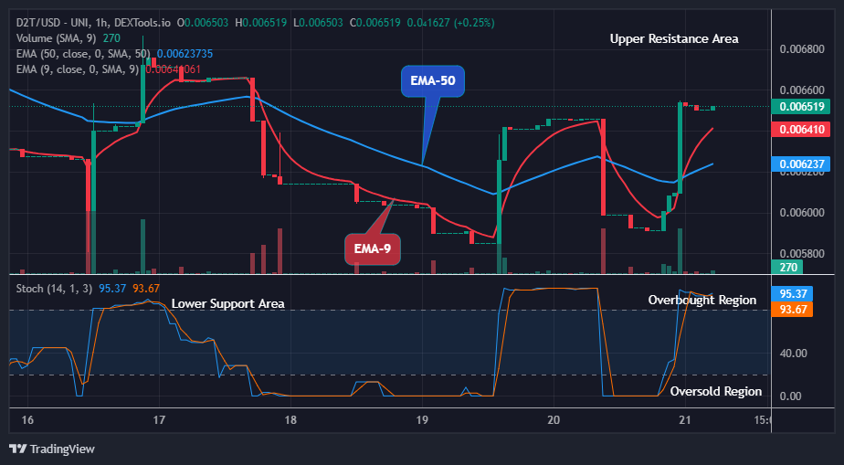 Lucky Block Price Prediction: LBLOCKUSD Price to Climb above the $0.0001602 High Mark