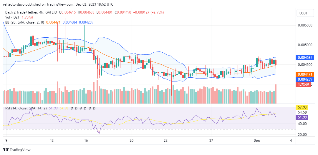 Dash 2 Trade (D2T/USD) Progresses Steadily Towards the $0.005 Price Level