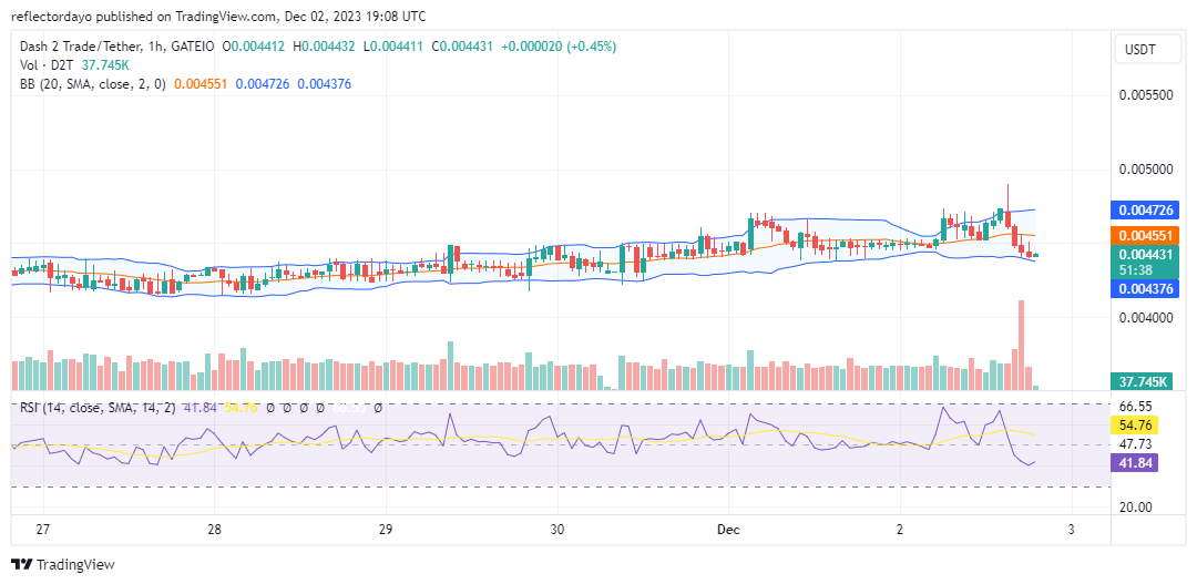 Dash 2 Trade (D2T/USD) Progresses Steadily Towards the $0.005 Price Level