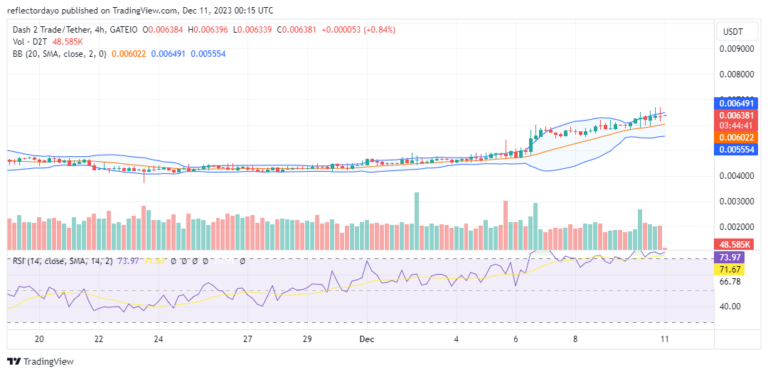 Dash 2 Trade (D2T/USD) Riding High on Bullish Momentum as Prices Ascend