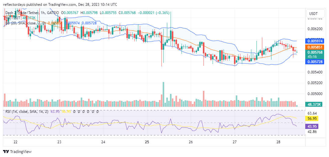 Dash 2 Trade (D2T/USD) Eyes $0.0055: Bulls Gear Up for a Market Rally
