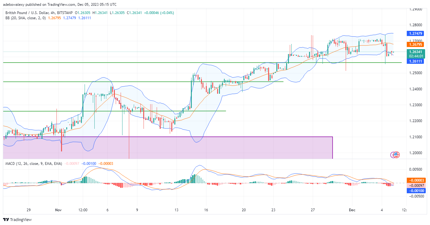 GBPUSD Prints Losses as Dollar Sentiment Improves