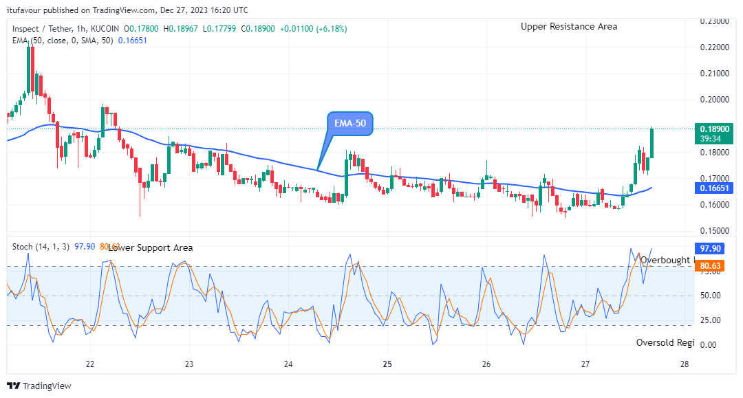 Inspect (INSPUSD) Price is Soaring Higher 