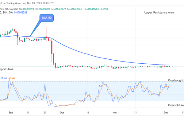 Lucky Block Price Prediction: LBLOCKUSD Price to Swing up, Breakout Imminent