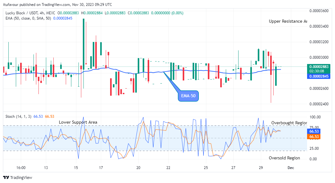 Lucky Block Price Prediction: LBLOCKUSD Price to Further Bounce up to Level $0.0002000 