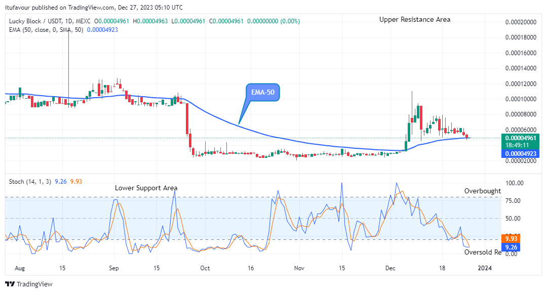 Lucky Block Price Prediction: LBLOCKUSD Could Reach the High of $0.0002000 Mark Soon