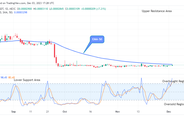 Lucky Block Price Prediction: LBLOCKUSD Price May Trend above the $0.0001900 Supply Value