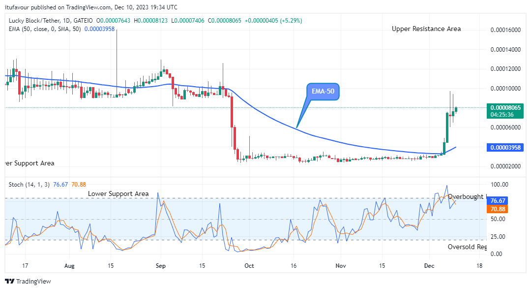Lucky Block Price Prediction: LBLOCKUSD Price is Negotiating the $0.0002000 Upper Resistance Level