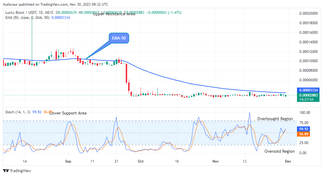 Lucky Block Price Prediction: LBLOCKUSD Price to Further Bounce up to Level $0.0002000 