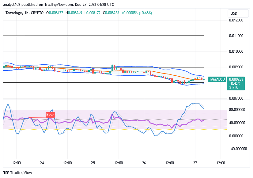 Tamadoge (TAMA/USD) Price Hovers Lowly, Getting Set for a Spike