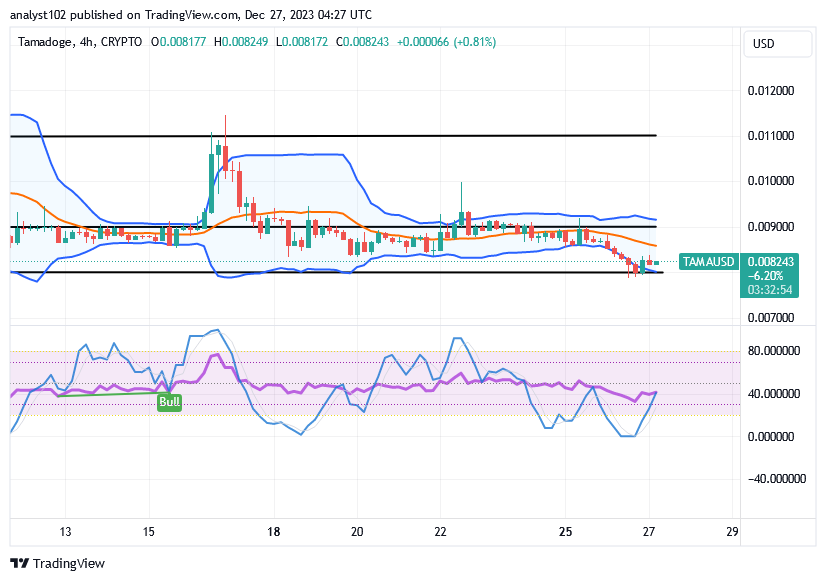 Tamadoge (TAMA/USD) Price Hovers Lowly, Getting Set for a Spike