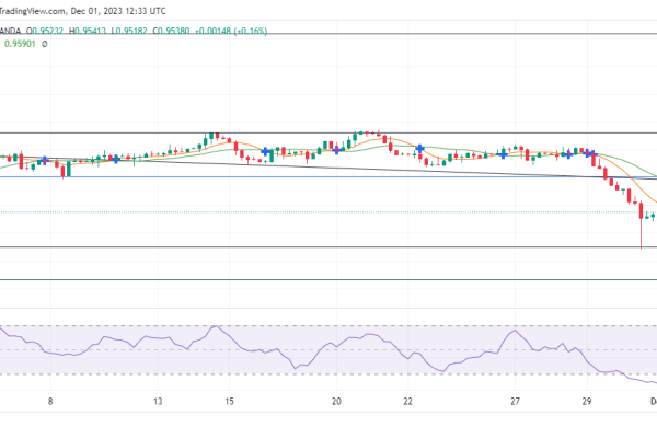 EURCHF Bears Face Resistance