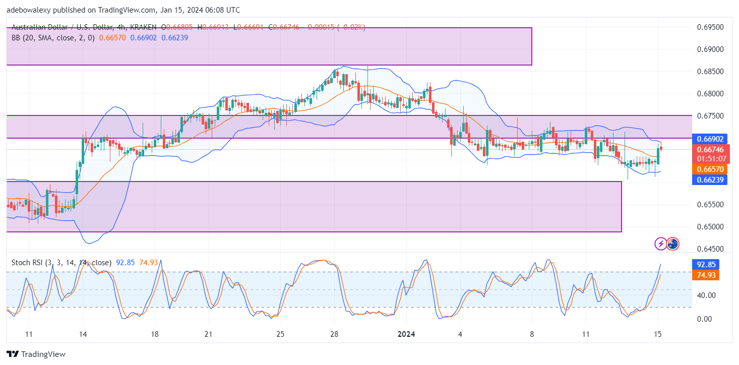 AUDUSD Takes a Leap After Successfully Halting Downward Correction