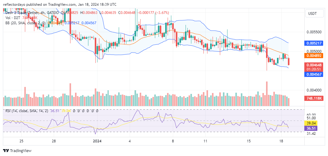 Dash 2 Trade (D2T/USD) Reconvergence at $0.00046 Signals Strength