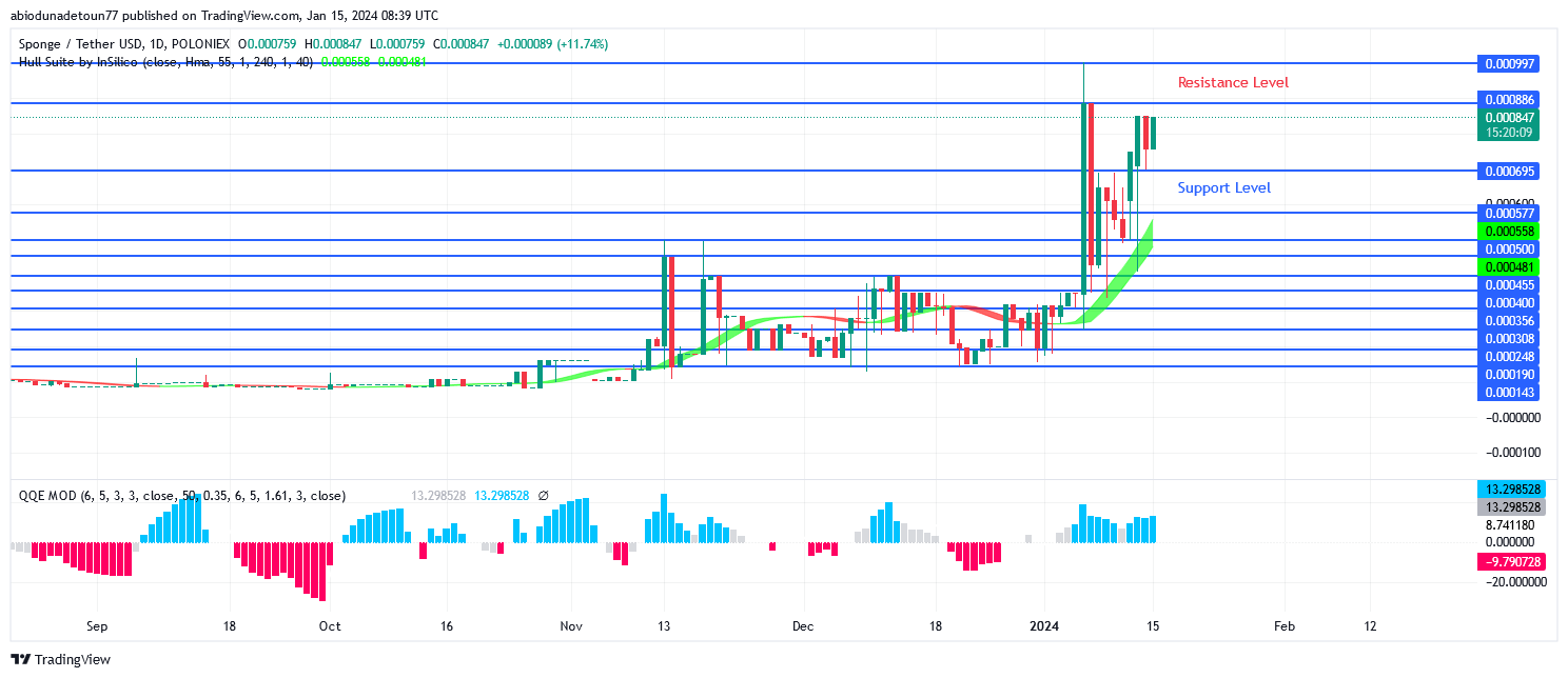 SPONGEUSDT Price May Break Up $0.000886 Resistance Level