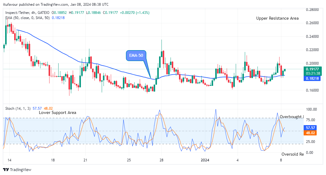 Inspect (INSPUSD) Price is Going Higher  