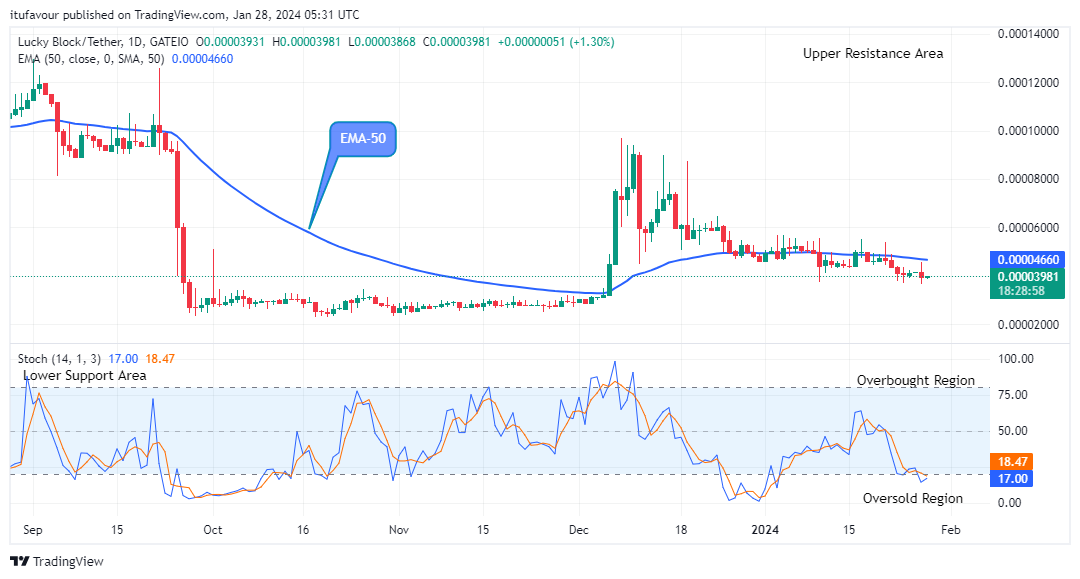 Lucky Block Price Prediction: LBLOCKUSD Price is AIMING at $0.0001400 Resistance Level