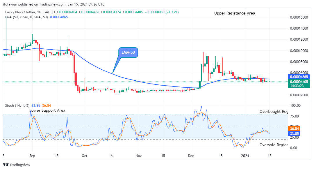Lucky Block Price Prediction: LBLOCKUSD Price to Retest the $0.0001602 High Mark