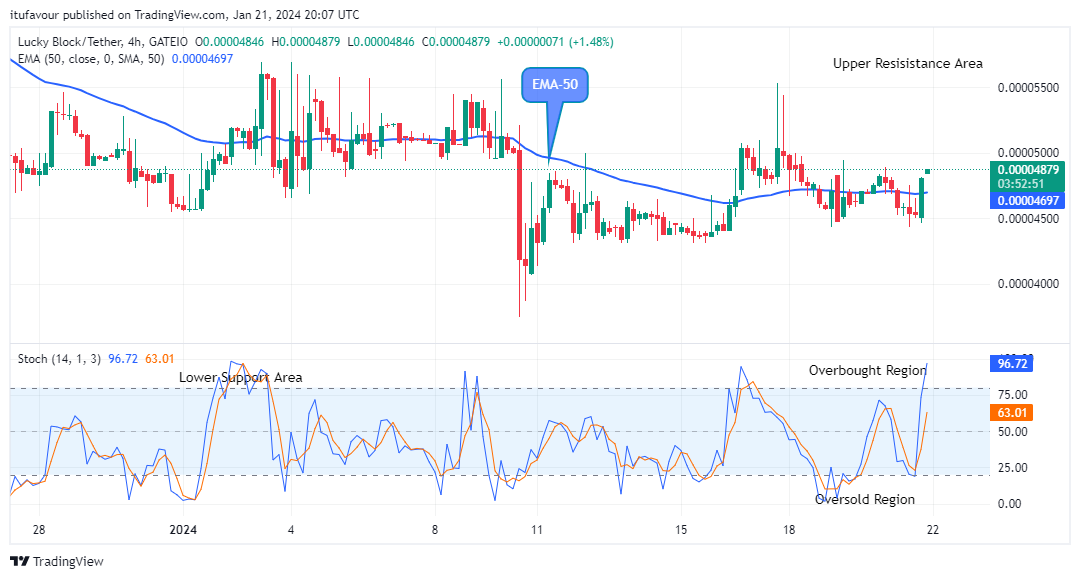 Lucky Block Price Prediction: LBLOCKUSD Price is Aiming at $0.0002000 Resistance Level 