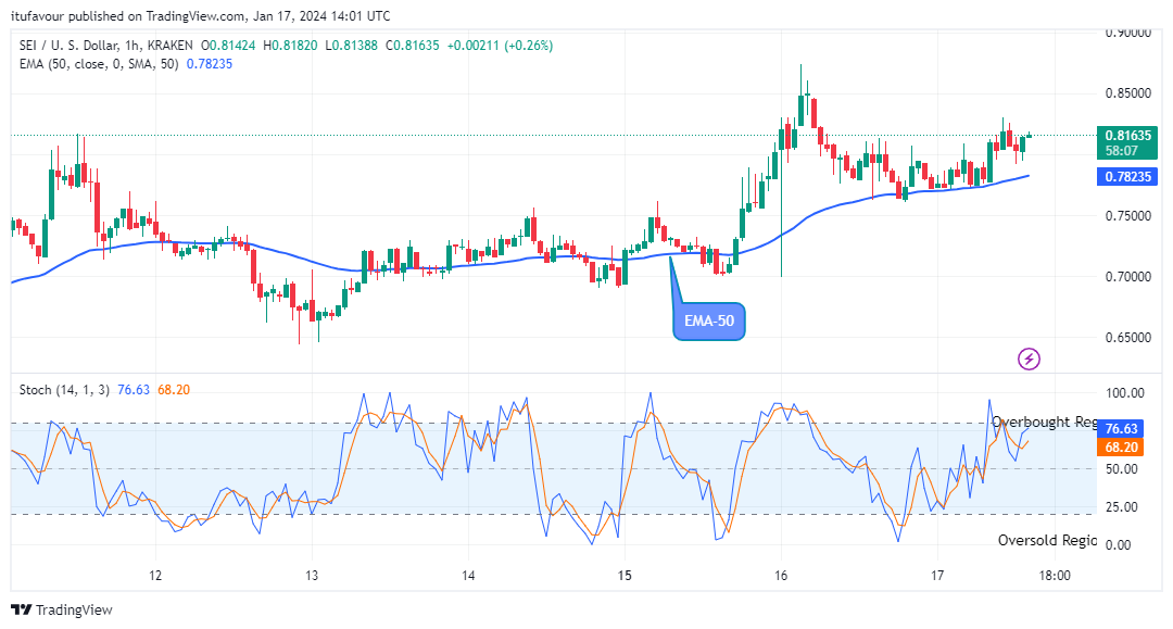 Sei (SEIUSD) Price is Bouncing Upwards