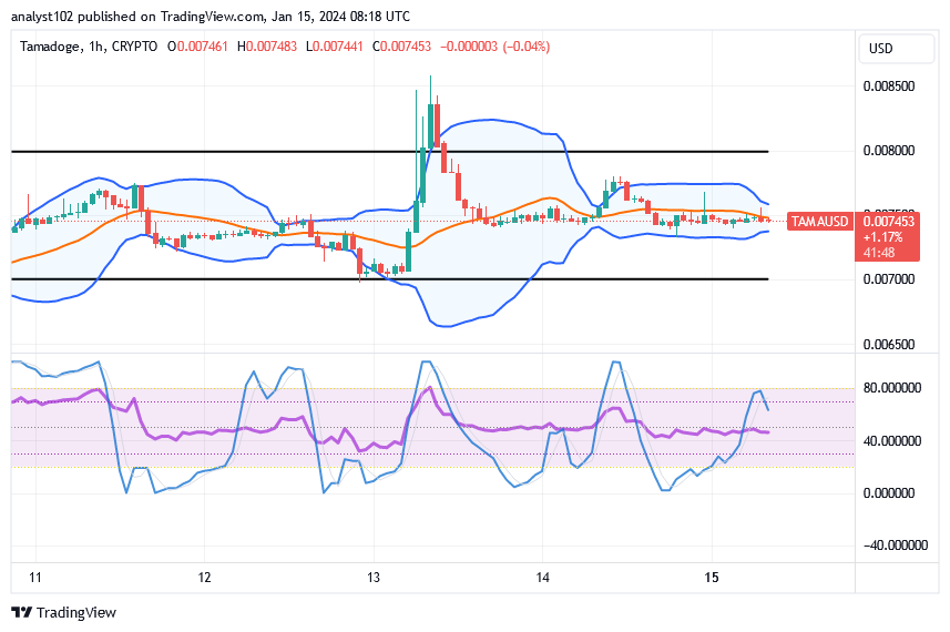 Tamadoge (TAMA/USD) Trade Is Hovering, Attempting an Increase