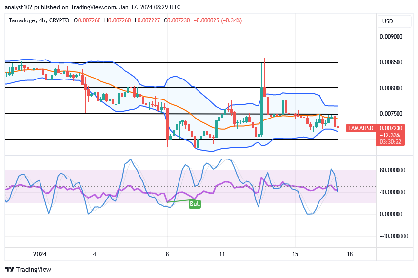Tamadoge (TAMA/USD) Trade Decreases, Readying for Explosions