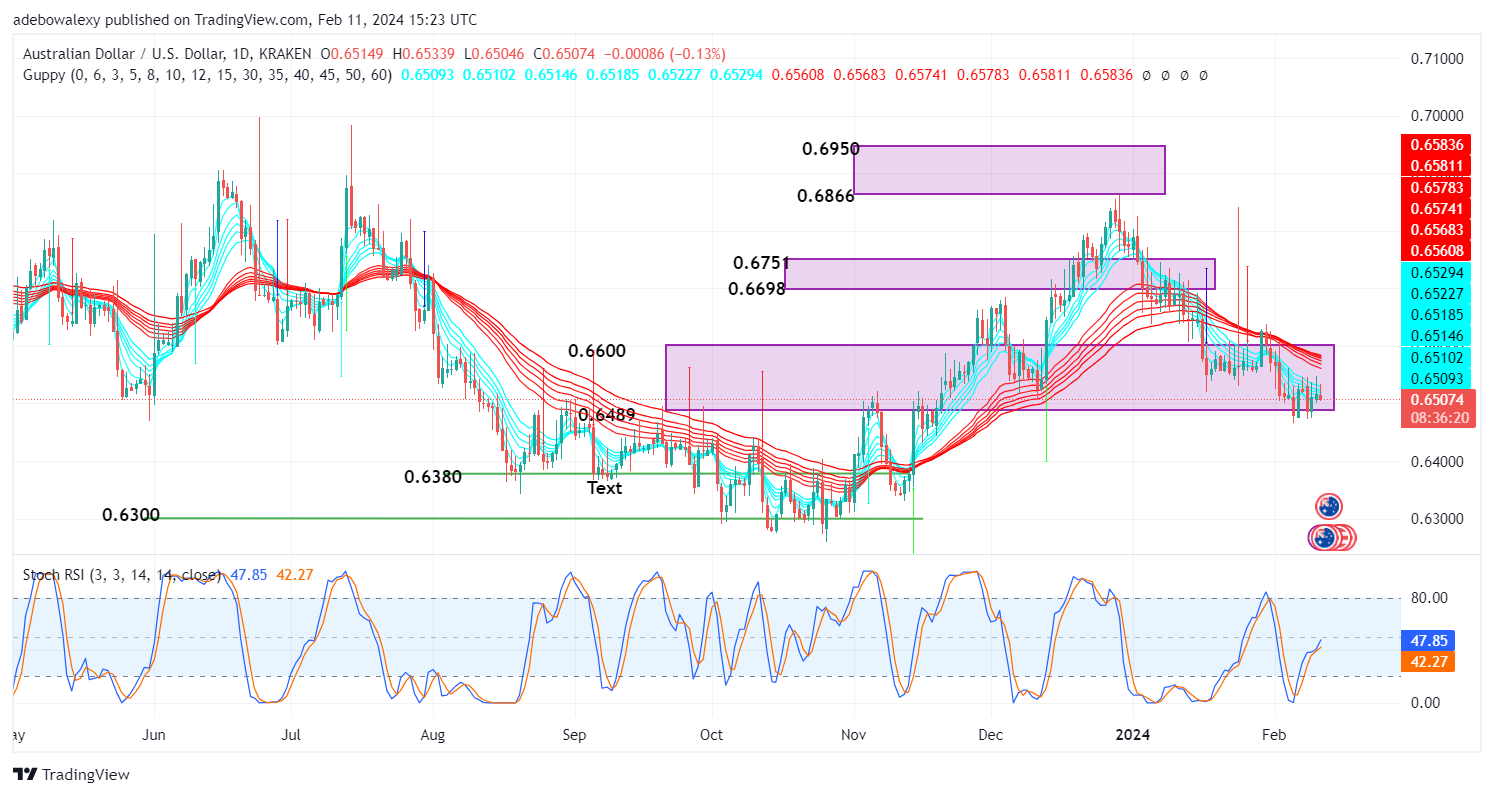 AUDUSD May Edge Lower as Fed’s Dovishness Fizzles Out