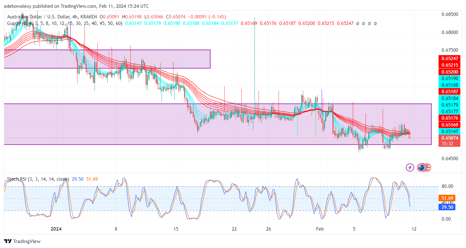 AUDUSD May Edge Lower as Fed’s Dovishness Fizzles Out