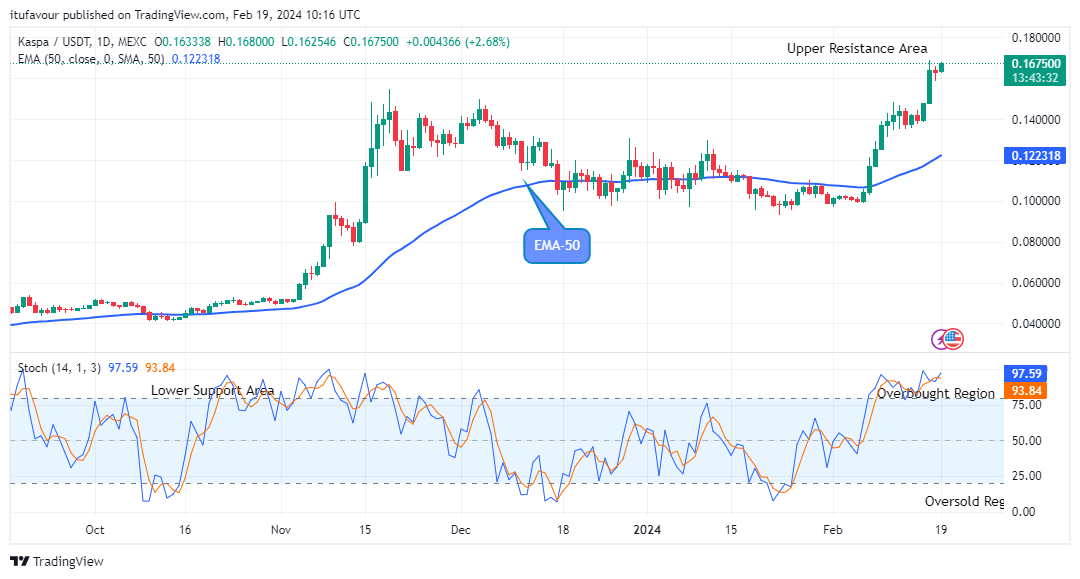 Lucky Block Price Prediction: LBLOCKUSD Might Jump to a $0.0001200 High Mark Soon