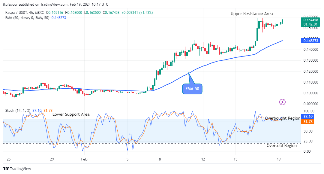 Lucky Block Price Prediction: LBLOCKUSD Might Jump to a $0.0001200 High Mark Soon  