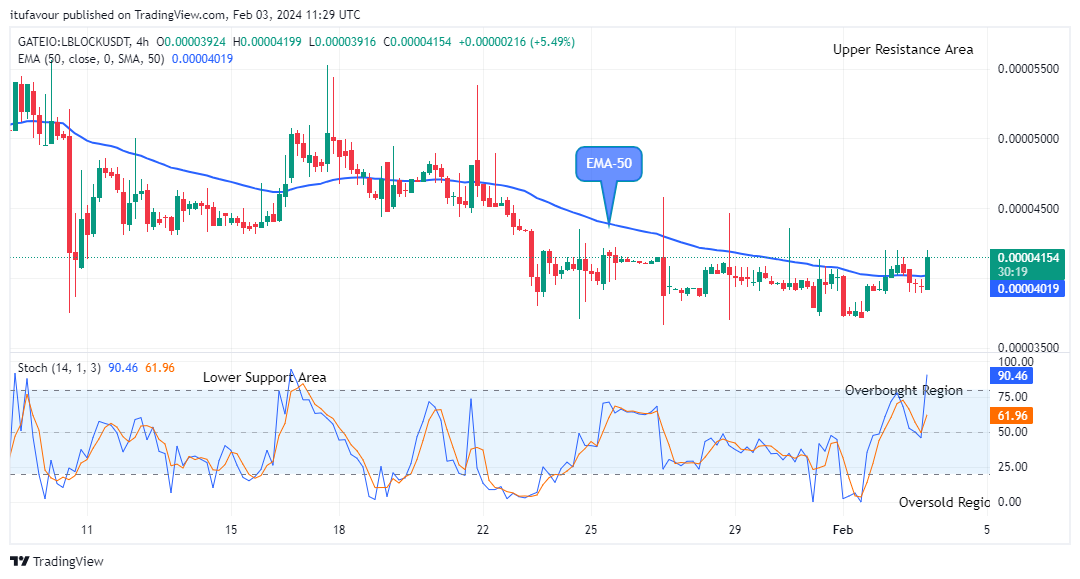 Lucky Block Price Prediction: LBLOCKUSD Price Hints Potential Recovery at the $0.00004199 High Mark  