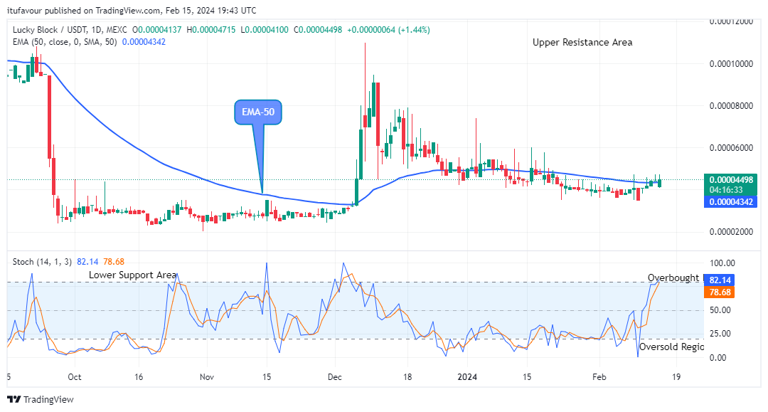 Lucky Block Price Prediction: LBLOCKUSD Price Will Increase Further to the $0.0002000 High Value