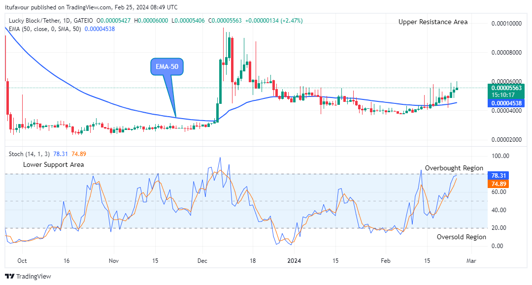 Lucky Block Price Prediction: LBLOCKUSD Price to Further Bounce up to Level $0.0001200
