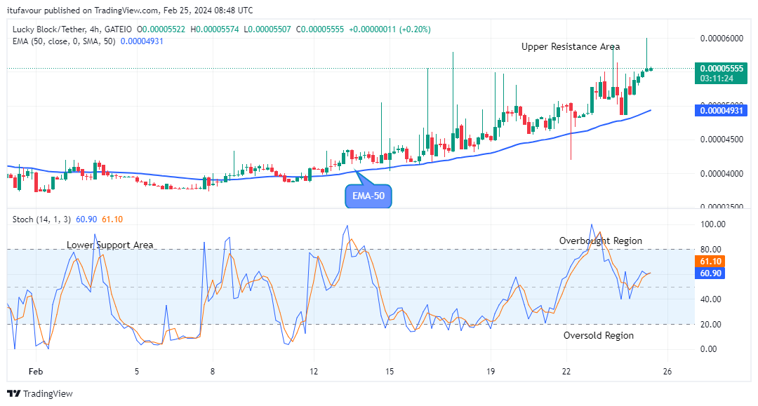 Lucky Block Price Prediction: LBLOCKUSD Price to Further Bounce up to Level $0.0001200 