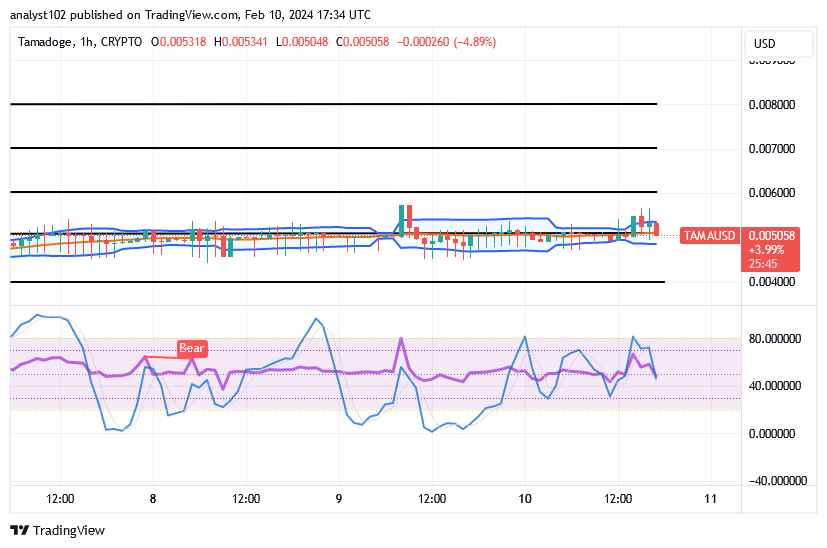 Tamadoge (TAMA/USD) Price Is Fickle , Tending to Hold Hikes