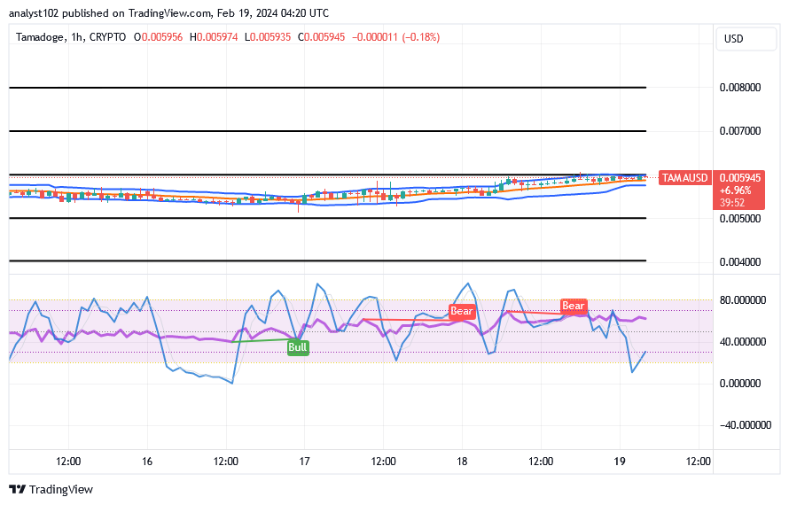 Tamadoge (TAMA/USD) Market Is at $0.006, Keeping a Rise Index