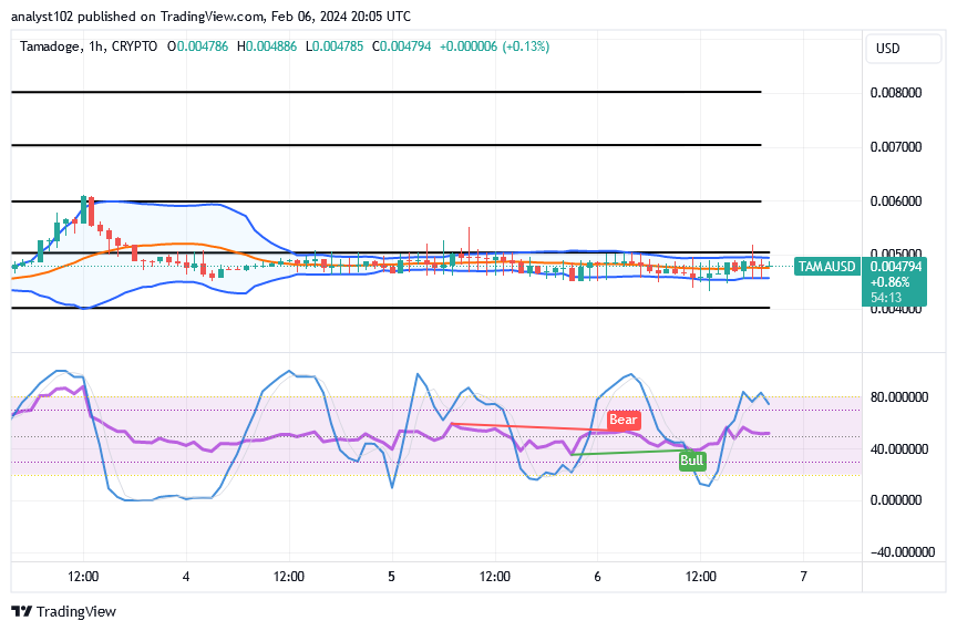 Tamadoge (TAMA/USD) Price Is Looming, Bounces Above $0.004