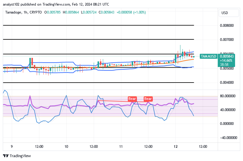 Tamadoge (TAMA/USD) Trade Surges, Aiming to Stay Afloat