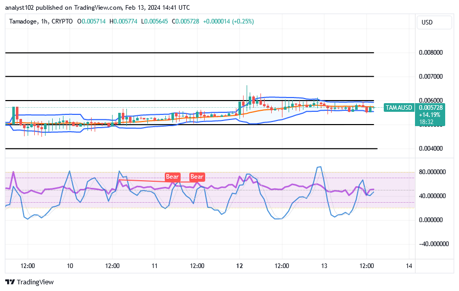 Tamadoge (TAMA/USD) Price Floats Above $0.004, Stays Bouncing