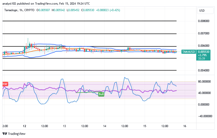 Tamadoge (TAMA/USD) Price Is Hovering, Holding Springing Tips