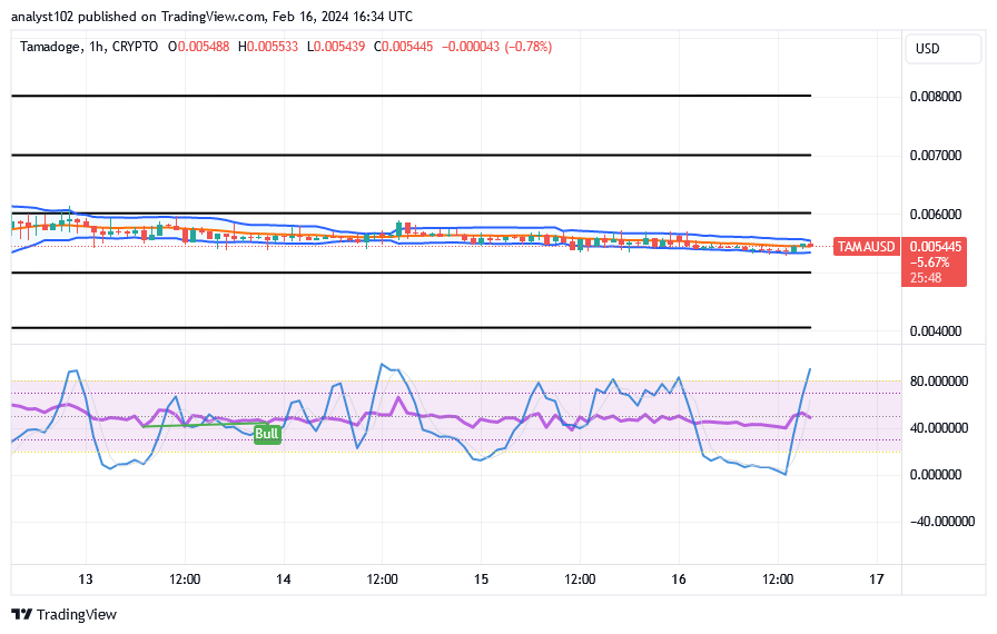 Tamadoge (TAMA/USD) Trade Stays Positive, Inclining a Spike