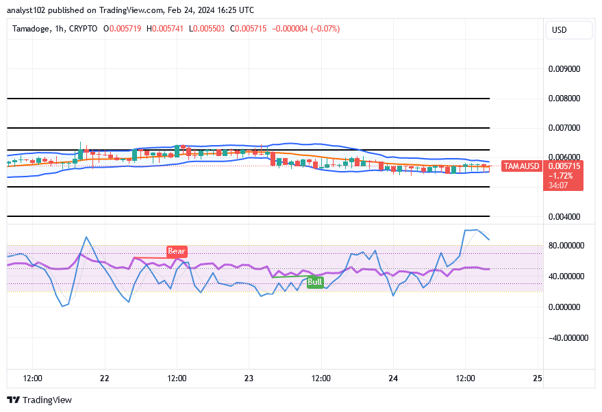 Tamadoge (TAMA/USD) Trade Debases, Finding a Spiral Move