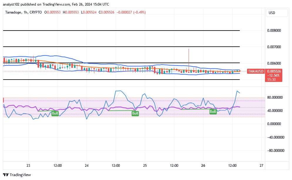 Tamadoge (TAMA/USD) Price Holds Bounces, Fine-tuning a Base 