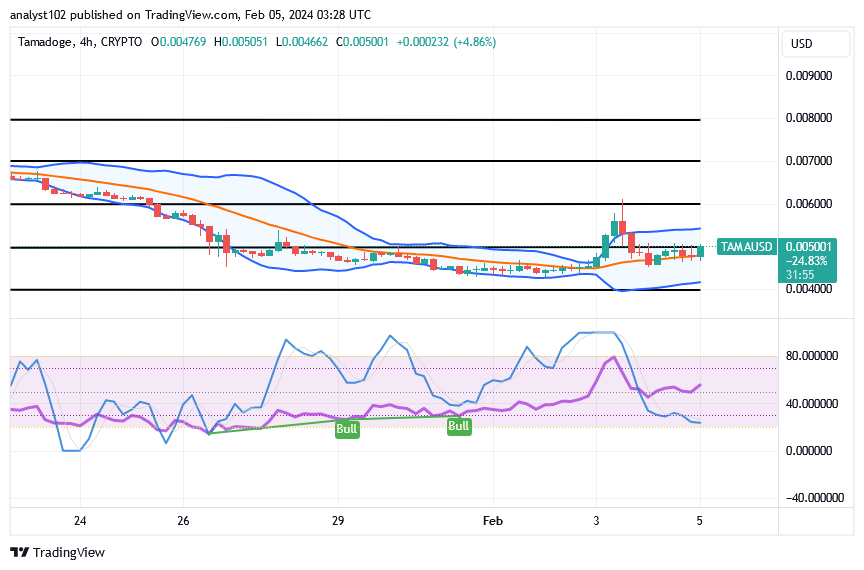 Tamadoge (TAMA/USD) Trade Holds Pluses, Catalyzing at $0.005