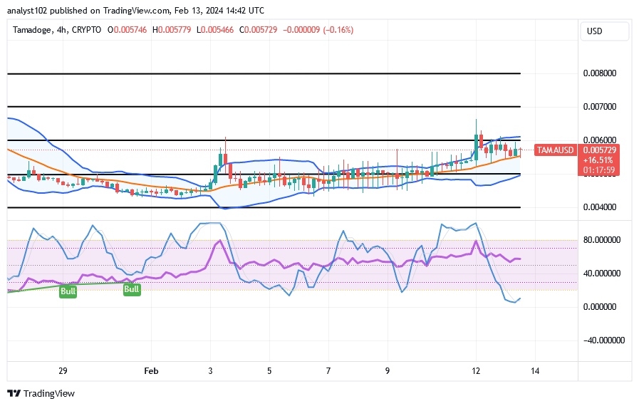 Tamadoge (TAMA/USD) Price Floats Above $0.004, Stays Bouncing